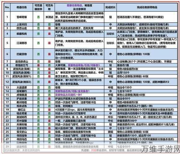 手游资讯,九阴真经蜗牛集市深度攻略,玩转交易,畅享江湖乐趣