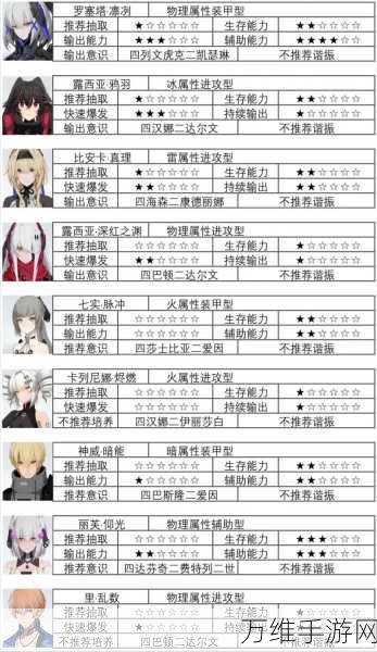 战双帕弥什五周年庆典,T0级别角色全面解析与实战攻略
