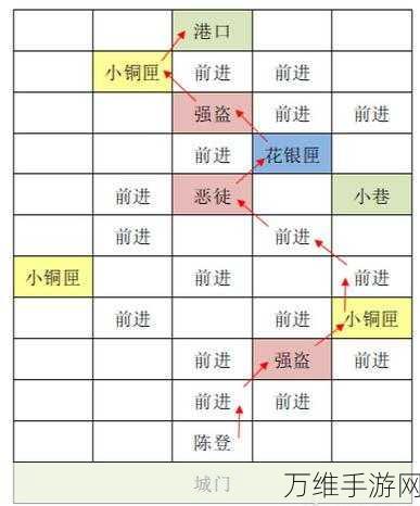 代号鸢偃师据点重建攻略，解锁条件与快速重建秘籍