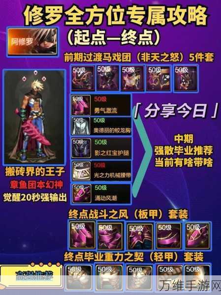 DNF手游深度攻略,阿修罗起源技能加点全解析