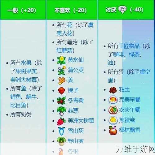 星露谷物语深度揭秘,潘姆的喜好与居所全解析