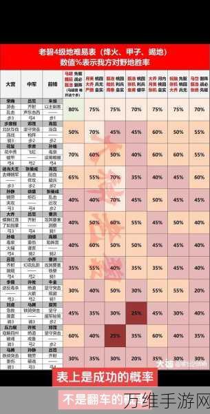 率土之滨手游攻略，揭秘高效获取石料策略