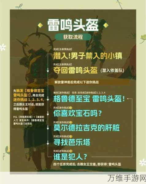 塞尔达传说王国之泪卓拉头盔获取攻略,解锁水下探险新神器!