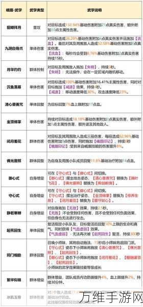 天龙八部3深度解析,唐门加点策略与实战技巧大揭秘