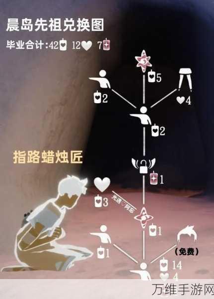光遇晨岛祖先解锁秘密,探索游戏深层魅力与奖励