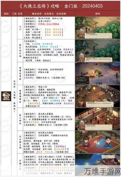 大侠立志传斗技场深度攻略,解锁竞技荣耀之路