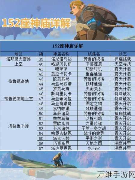 探秘塞尔达传说,王国之泪扎克斯克神庙,详尽玩法攻略大公开