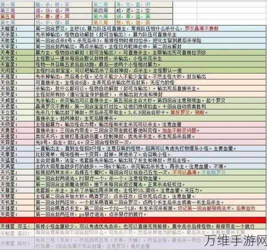 梦幻西游深度攻略，全面解析奇经八脉改造秘籍