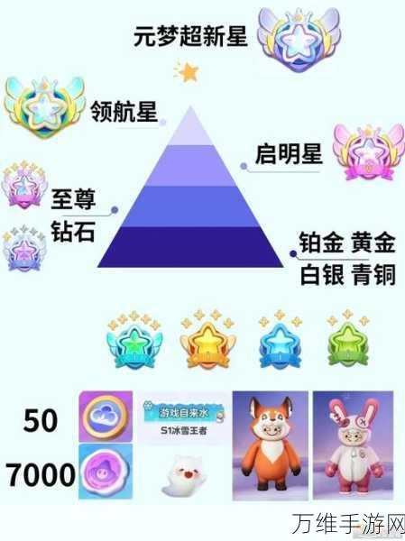 元梦之星荣耀攻略，解锁排面无限大称号的终极秘籍