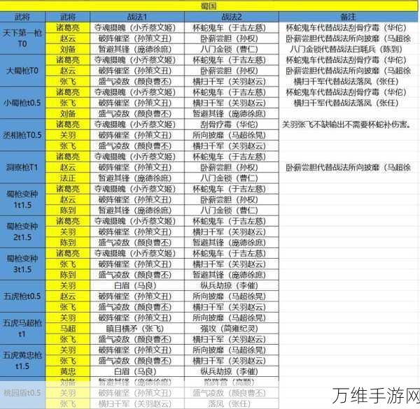 三国志战棋版深度解析，打造无敌蜀国阵容，称霸战场策略指南