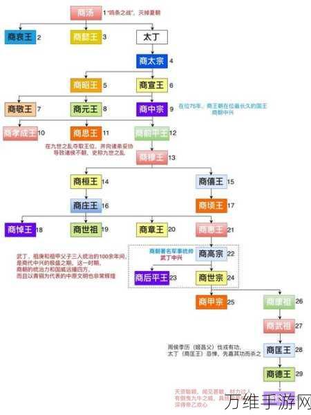 帝王三国通商令资料是什么