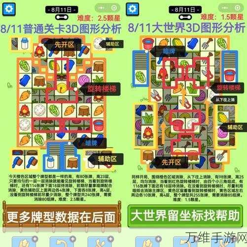手游攻略大揭秘,规则怪谈全关卡通关秘籍