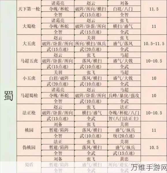 三国志战略版深度解析，吕蒙最强战法搭配攻略