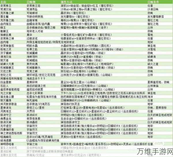 泰拉瑞亚新手攻略，揭秘前期神器获取秘籍