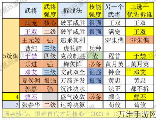 三国志战略版值得培养的武将排名