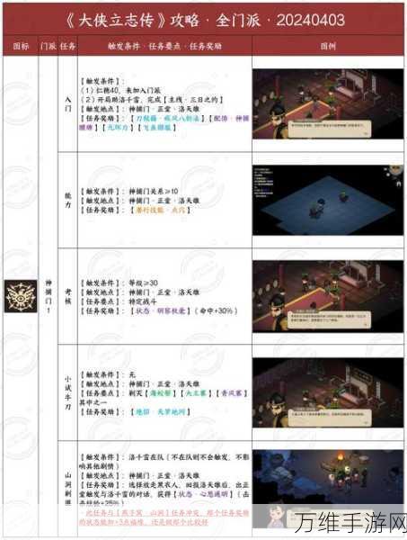 大侠立志传新手玩枪终极配置指南,打造无敌枪侠之路