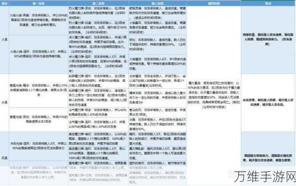 假未来手游攻略，开局人造人选择深度解析与推荐