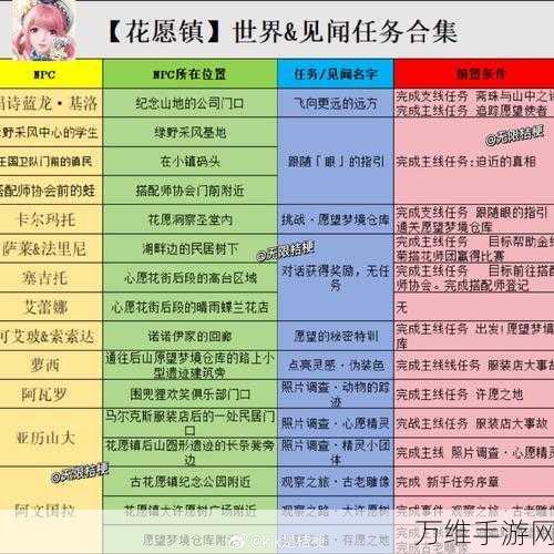 揭秘无限暖暖织梦金蔓珍稀道具全方位获取攻略