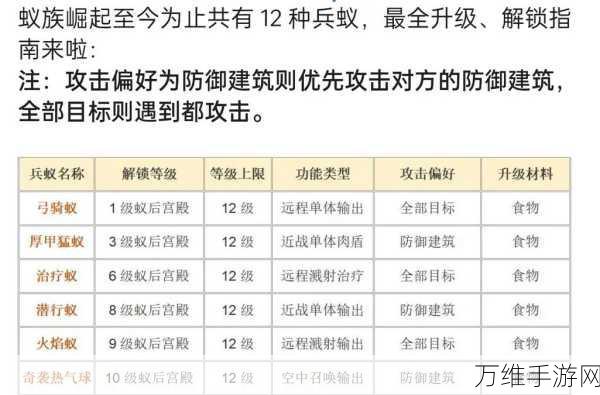 手游攻略,揭秘攻城掠地觉醒条件与策略详解