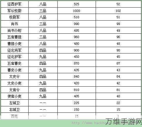 手游攻略，攻城掠地铁宝石兑换全攻略，解锁战斗新高度！