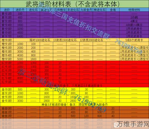 夏侯渊技能全解析，放开那三国3中的凌厉战将