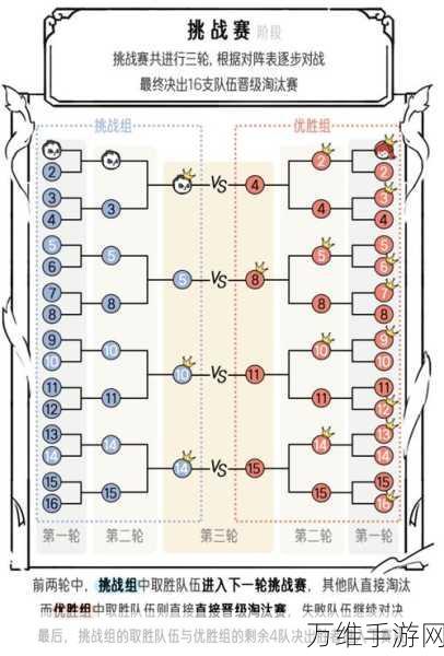 手游攻略大揭秘，文字姐弟差别挑战赛的制胜策略