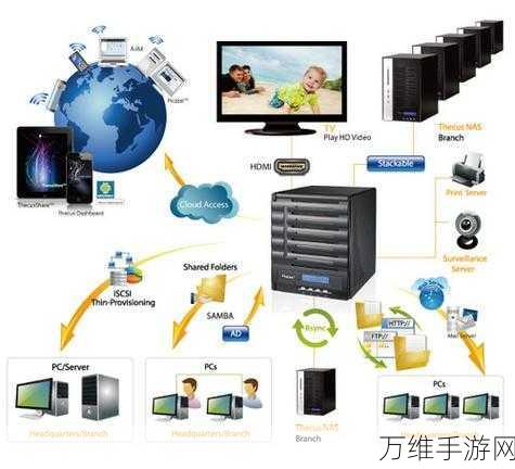 射雕手游两司贴高效获取攻略，解锁珍稀道具的秘籍