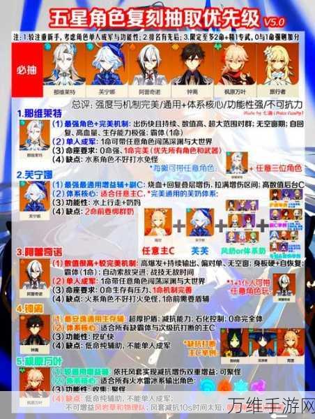 原神雷猫头鹰角色攻略,掌握技能,征服提瓦特!