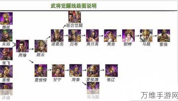 手游攻略,解锁攻城掠地顶级装备秘籍