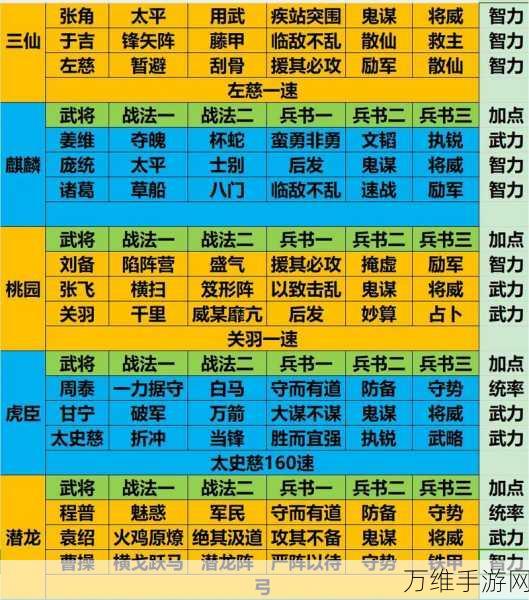 少年三国志2魏国阵容搭配攻略,打造无敌战阵,称霸三国战场!