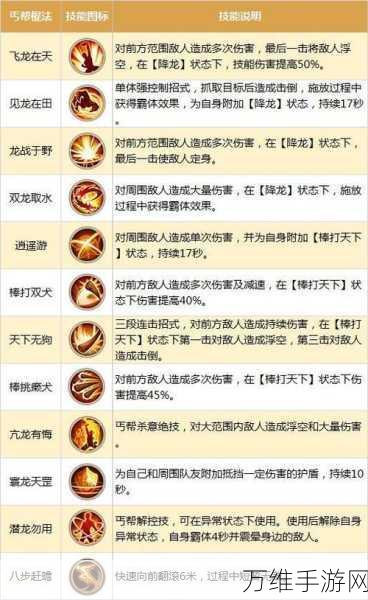 射雕手游枣子饴珍稀道具全攻略,解锁获取秘籍