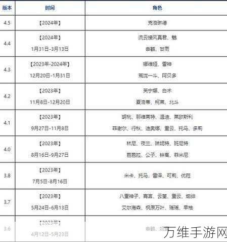 原神仆人角色卡池上线时间大揭秘,预测与分析