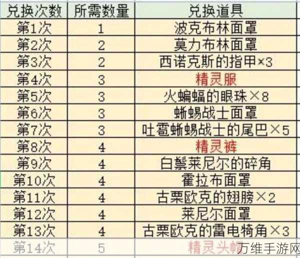 王国之泪深度攻略,揭秘左纳乌能源结晶的高效获取之道