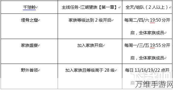 手游攻略，揭秘盟重之约天圣升星全材料数据