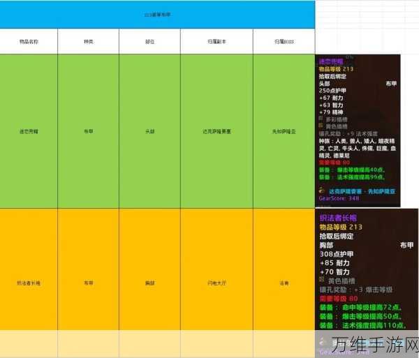 探秘魔兽世界，阿尔卡冯的宝库全攻略与掉落顺序揭秘