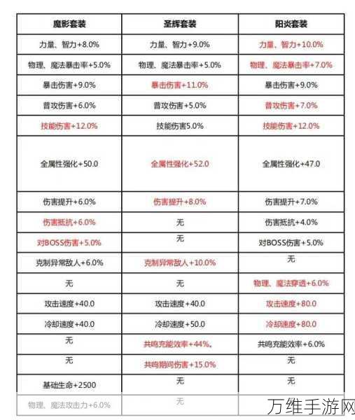 晶核手游深度攻略，赏金猎人加点技巧大揭秘