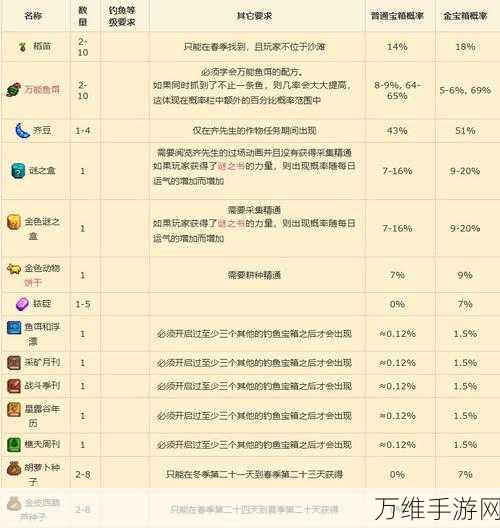 星露谷物语，揭秘那些隐藏的特殊物品与获取攻略