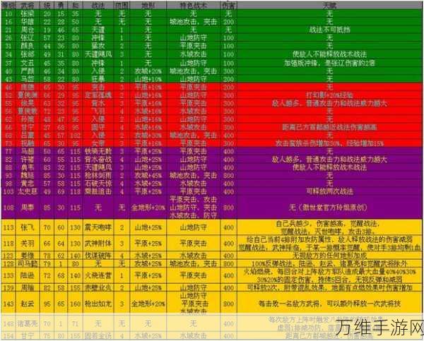 手游攻略，揭秘攻城掠地快速觉醒秘籍