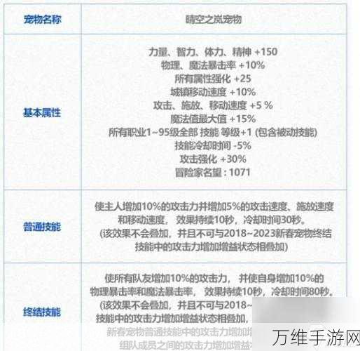 DNF2024年至尊宠物炫酷登场,外观详解及特色亮点