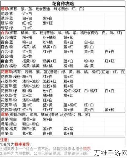 桃源深处解锁花卉育种秘籍，独家配方攻略大放送