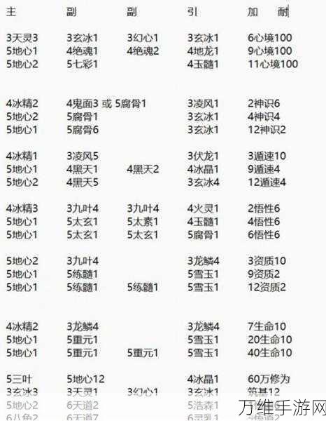 觅长生2024丹方大全，解锁炼丹艺术的终极指南