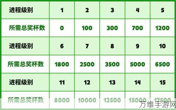 动物王者测试充值利还领取方法