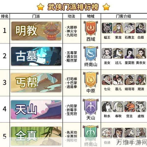 无名江湖阴刀流派前期速成秘籍,解锁武林高手之路