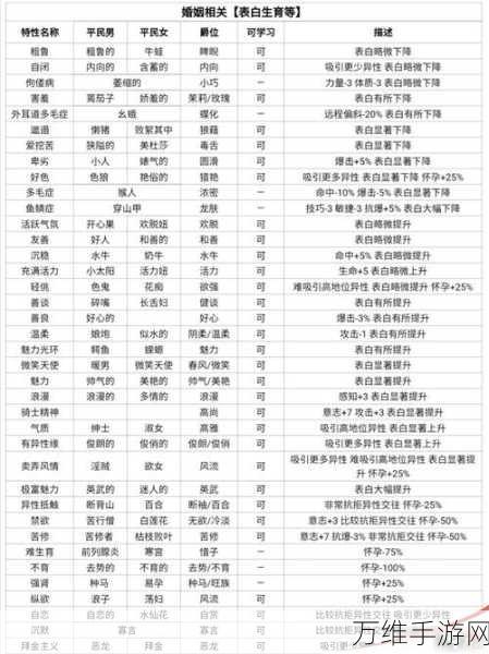 诸神皇冠游戏玩法心得分享