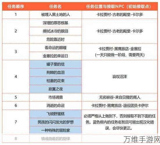 命运方舟，全面攻略！解锁技能点的秘密途径