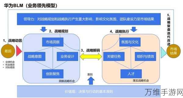 罗马帝国华为服，多人在线战略巅峰之作，火爆来袭！