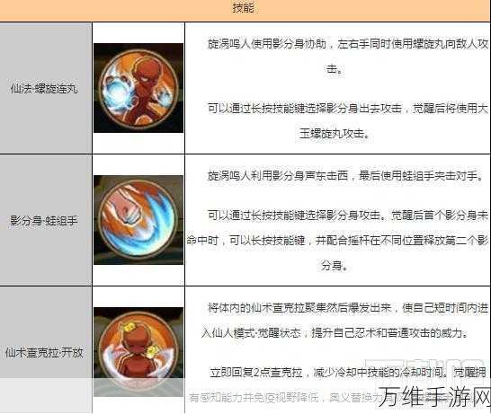 手游攻略，揭秘创造与魔法蓝熊驯服全攻略