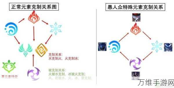 原神攻略秘籍，高效破解冰盾的实战技巧与策略解析