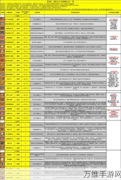 原神必备神器！解锁游戏实用道具全攻略