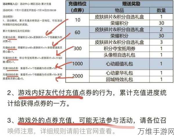 王者荣耀充值活动全攻略，刷新时间、福利详解及充值技巧